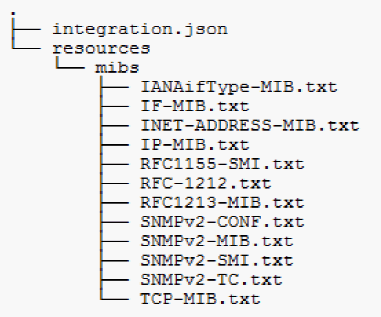 integração zip