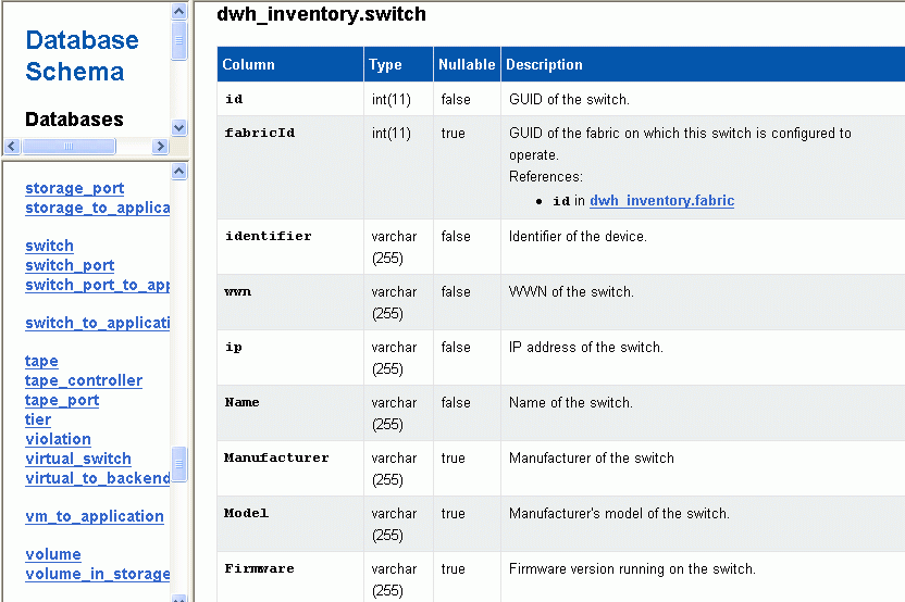 Tabela de interrutores de esquema do banco de dados DWH Inventory