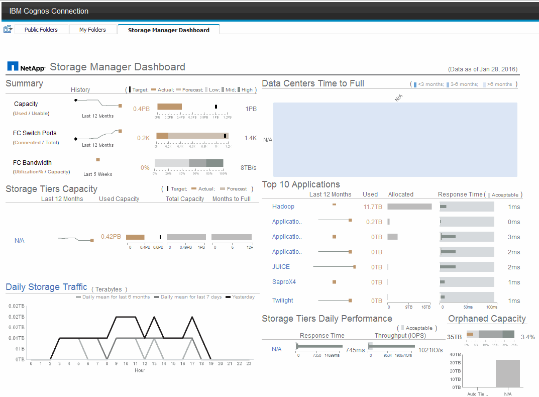 gif do painel de gerenciamento de armazenamento do oci