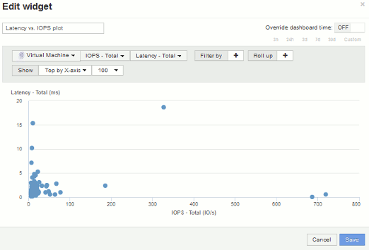 scatterplot2