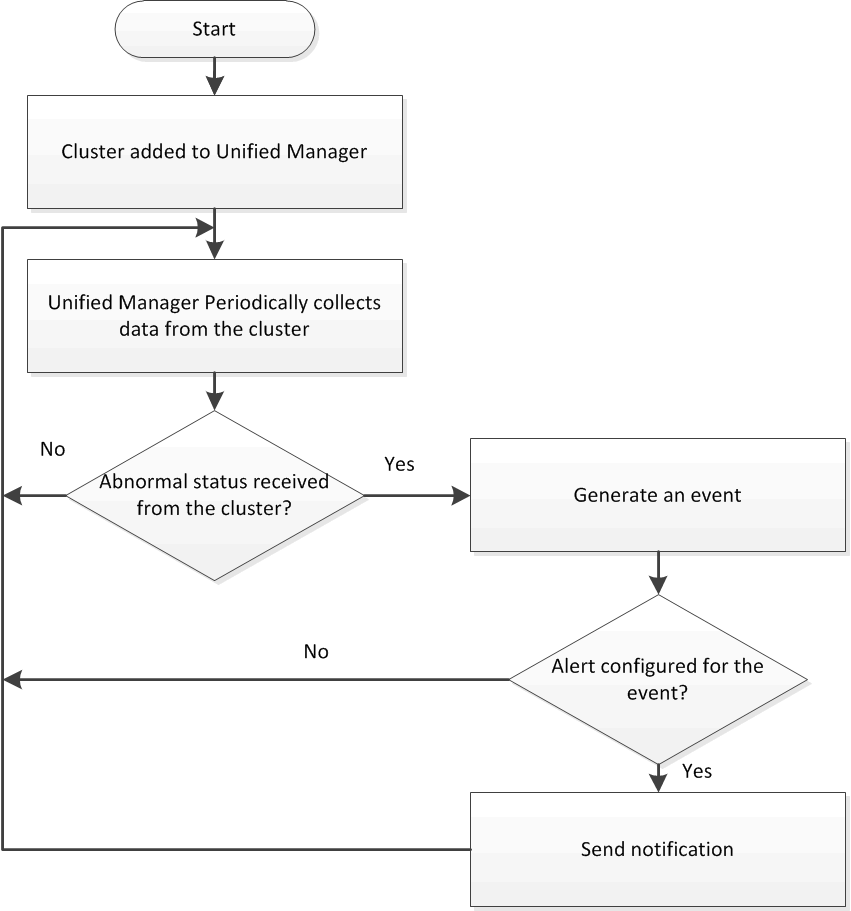 cluster monitoring2