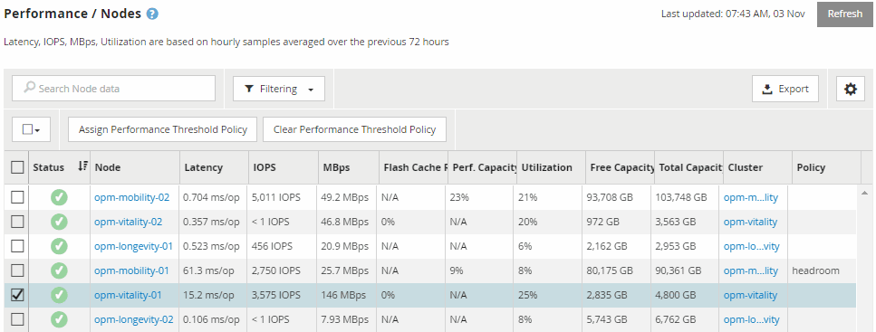 inventário do nó perf