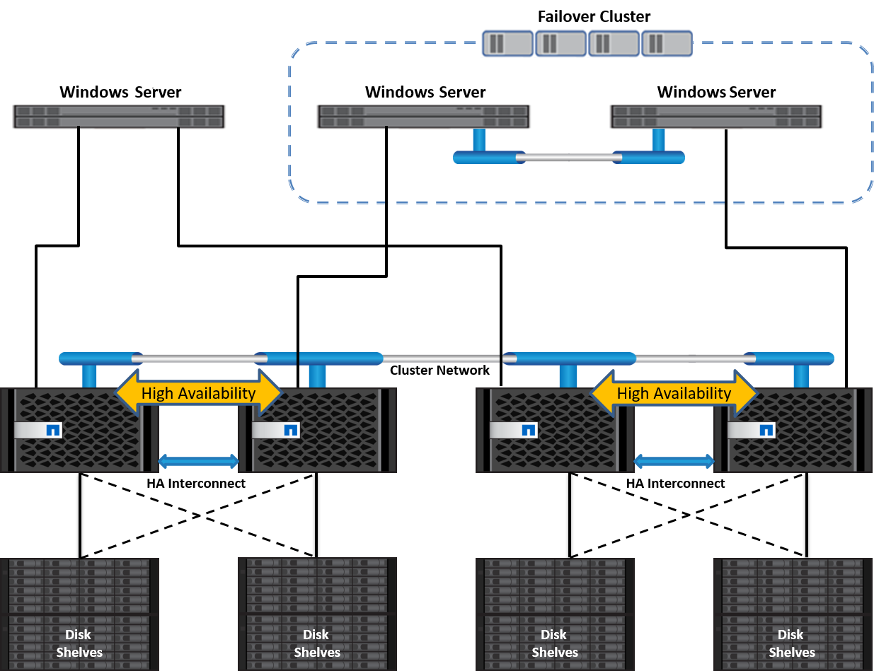 Implantação de armazenamento NetApp no ambiente do Windows Server, largura de 624 mm, altura de 479 mm