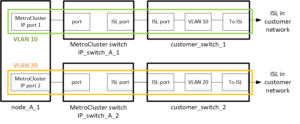 MCC layer2