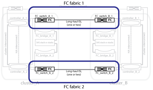 malhas de switch de arquitetura de hw mcc