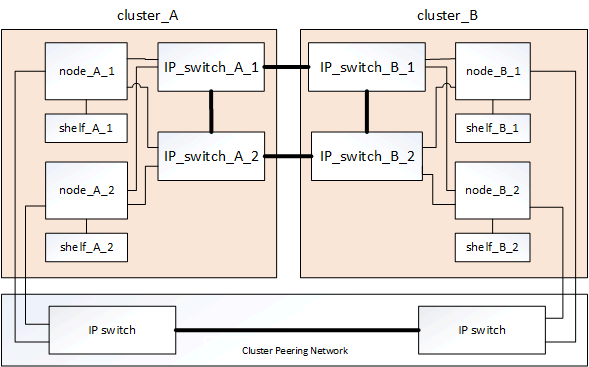 arquitetura de hardware ip mcc ip mcc ip