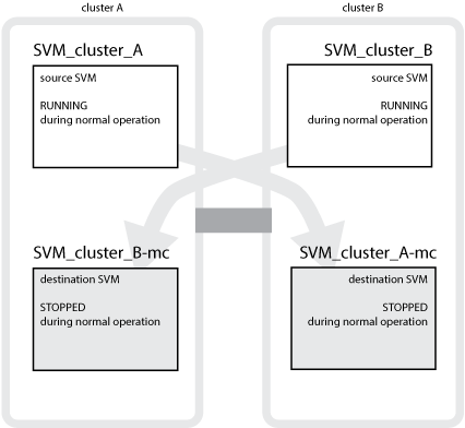 espelhamento mcc de svms