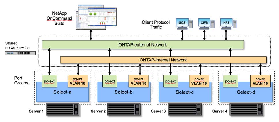 Visão geral de uma configuração de rede de cluster ONTAP Select multinode