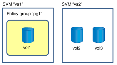 Este gráfico é descrito pelo texto circundante.