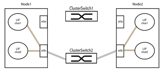 ClusterSwitch1 desligado