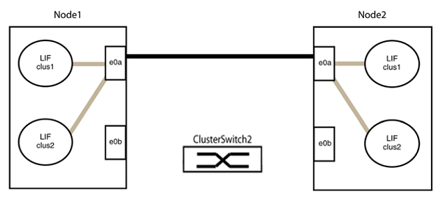 ClusterSwitch2 desligado