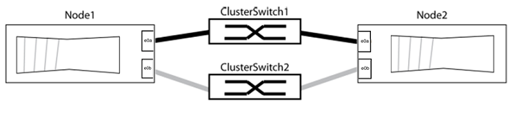 Conexões do interrutor do cluster entre node1 e node2