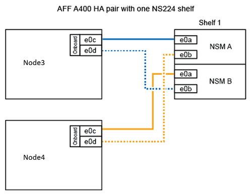 Converter node2 em um compartimento de unidades e conectá-lo ao node4