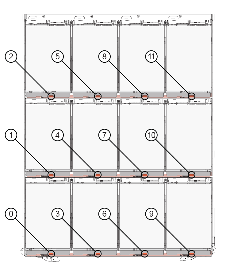 Trincos de libertação da transmissão