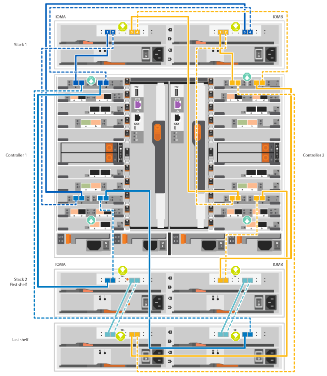 Cabeamento de storage SAS para ONTAP 9.8 e posterior