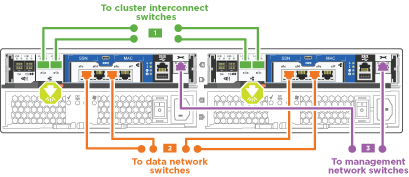 Cabeamento Ethernet comutado