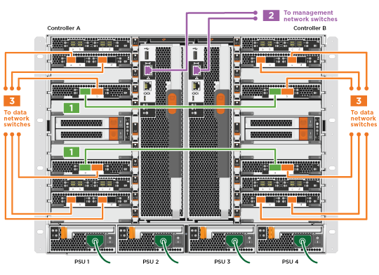 Diagrama de cabeamento composto de cluster sem switch de dois nós