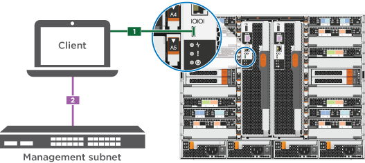 Cabeamento de console