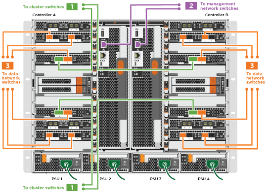 Diagrama de cabeamento composto de cluster comutado