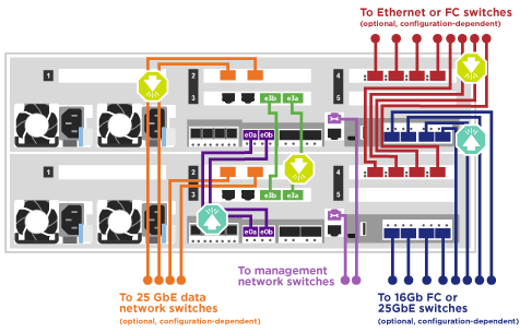 Cabeamento de cluster sem switch de dois nós