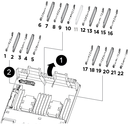 Mapa de DIMM