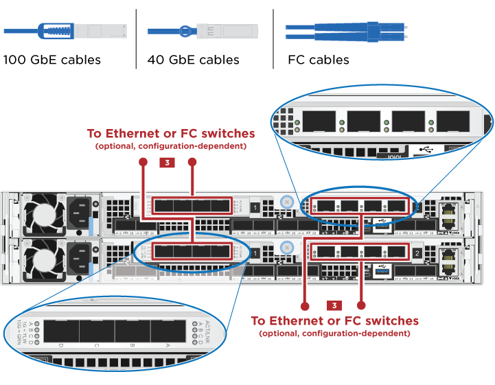 O cluster sem switch de dois nós coneta as NICs