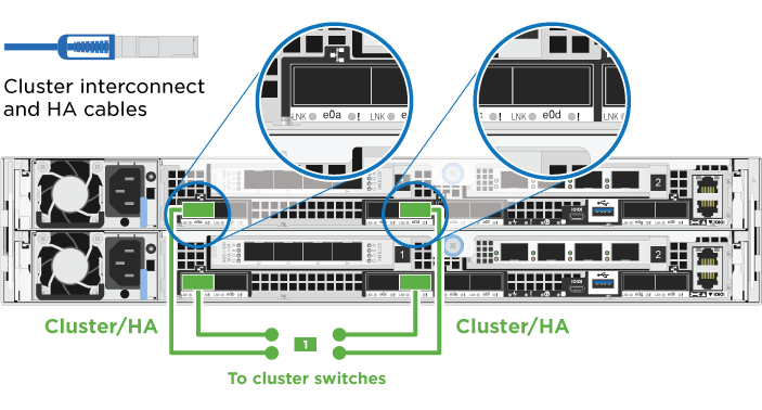 Conexões comutadas cluster-HA