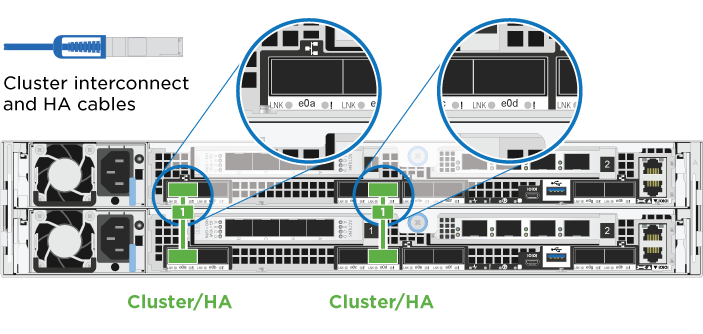 O cluster sem switch de dois nós coneta as conexões cluster-HA