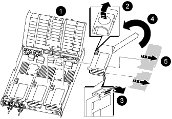 Substitua as placas PCI 2 a 5 nos risers médio e direito