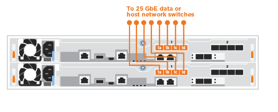 Cabeamento de 25 GbE