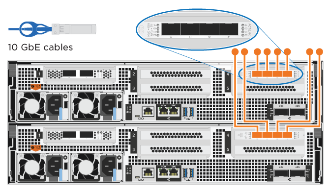 Cabeamento de rede de host