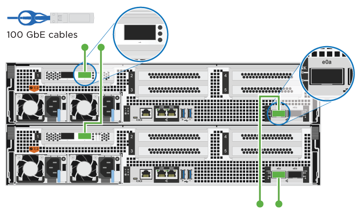 Cabeamento de interconexão de cluster