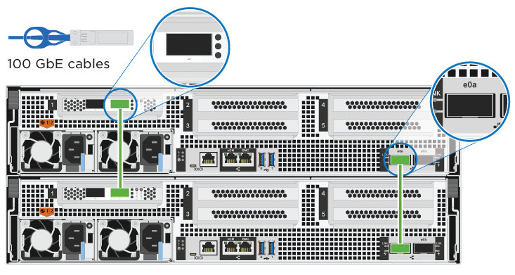 Cabeamento de interconexão de cluster em um cluster sem switch de dois nós