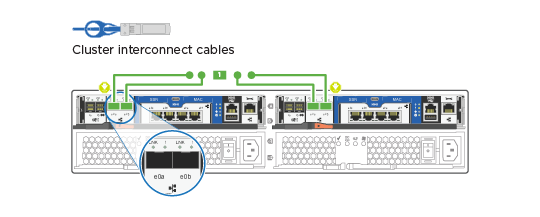 Cabeamento de interconexão de cluster