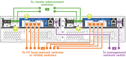 Animação de cabeamento de rede Ethernet de cluster comutada