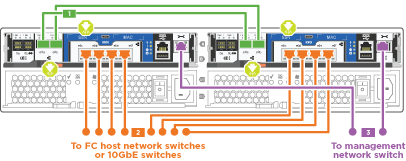 Animação de cabeamento de rede Eternet cluster sem switch de dois nós