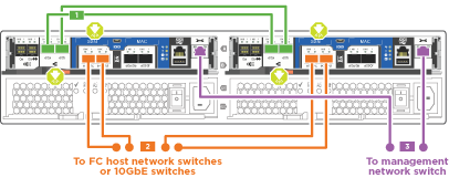 Animação de cabeamento de rede unificado de cluster sem switch de dois nós