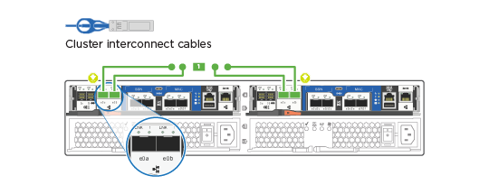 Cabeamento de interconexão Clusterinterconnect