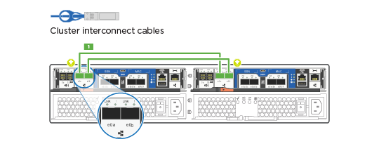 Cabeamento de interconexão de cluster