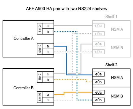 Cabeamento de um AFF A900 com duas gavetas NS224 e dois módulos de e/S