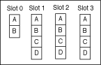 slot e slot [convénios de porta