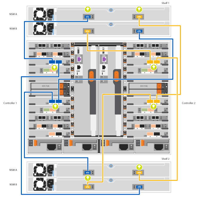 Cabeamento de compartimento duplo