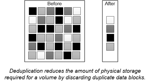 exemplo de deduplicação