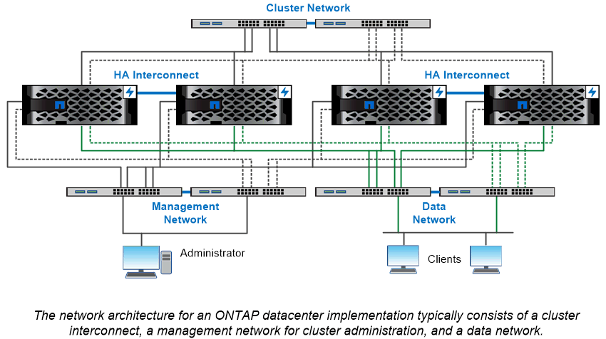 Diagrama do data center teórico.