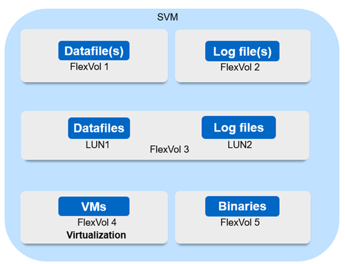 Configuração de storage VM ou SVM para SnapMirror active Sync