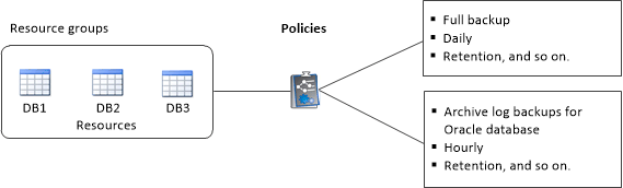 política do sco resourcegroup