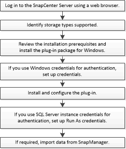 scsql install configure workflow