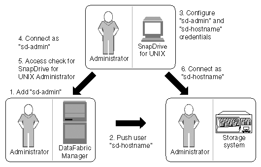 processo rbac sdu 01 aix