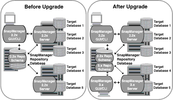 scrn en drw rollupgrade architecture