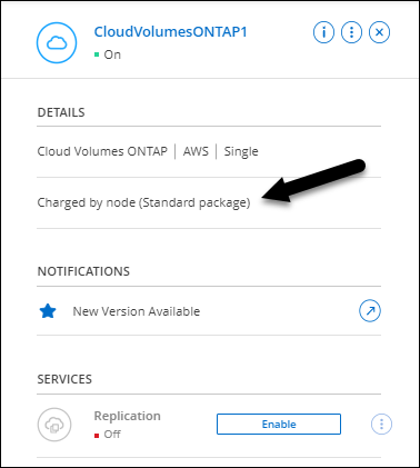 Uma captura de tela que mostra o método de cobrança para um ambiente de trabalho do Cloud Volumes ONTAP que aparece no painel direito após selecionar um ambiente de trabalho no Canvas.